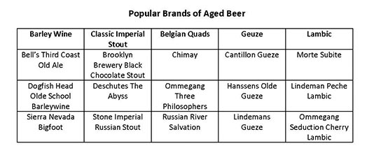 Beer Age Chart.jpg - 47.90 KB